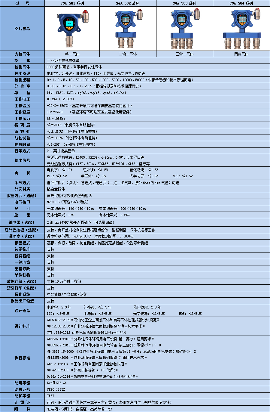 氨氣二合一氣體檢測儀參數
