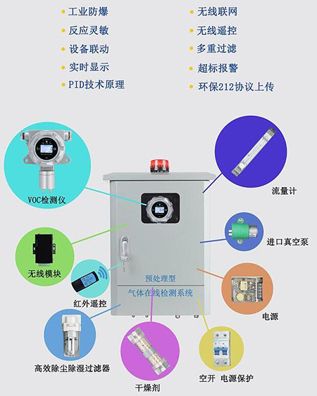 tvoc在線監測系統