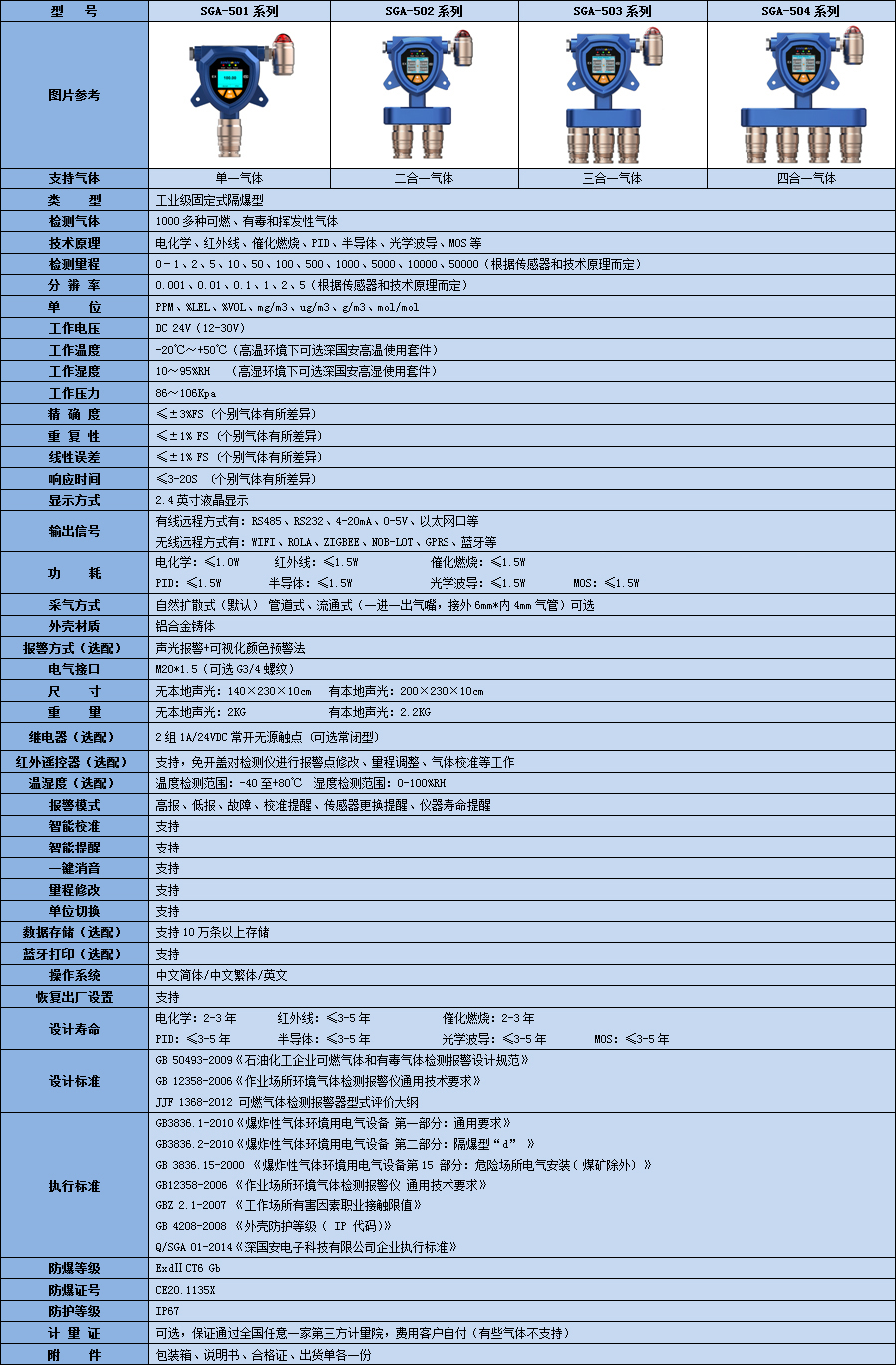 固定式硫化氫檢測儀參數表