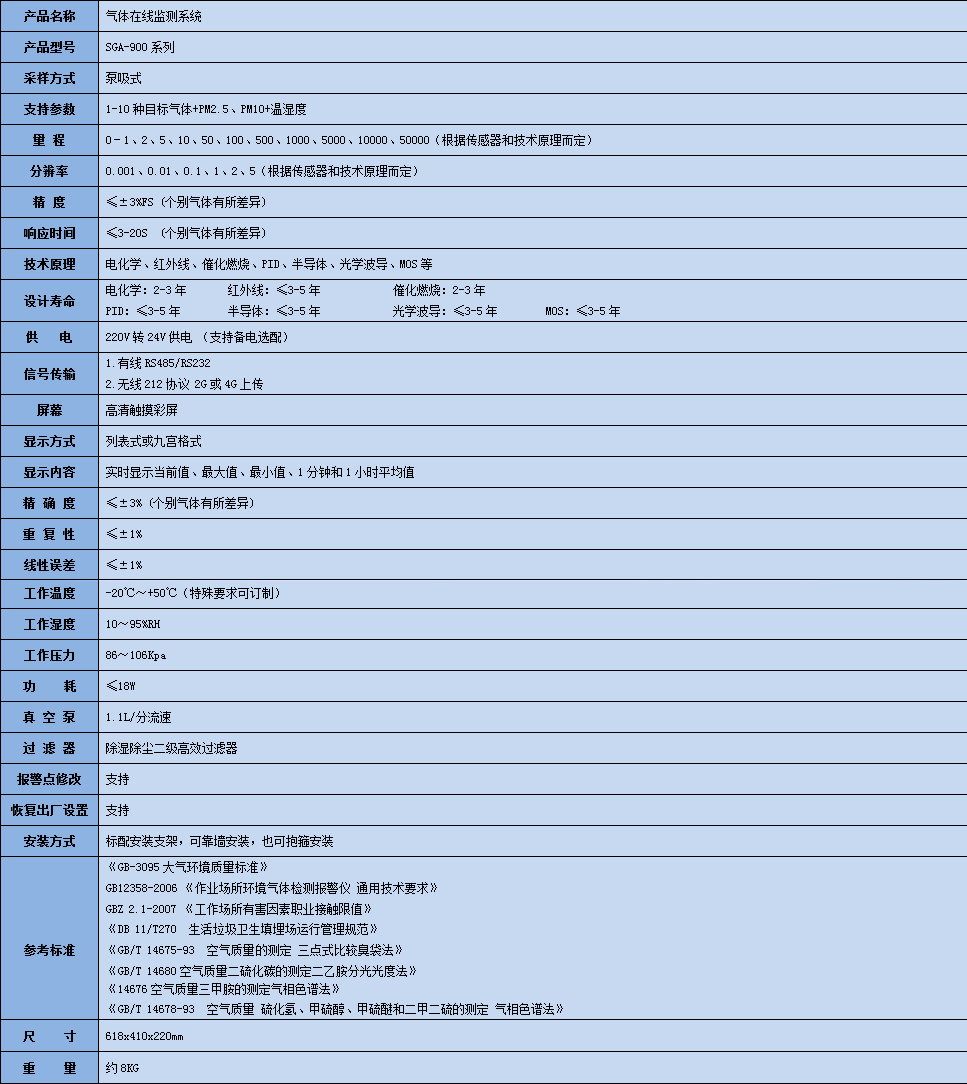 硫氫甲烷在線監(jiān)測系統參數表