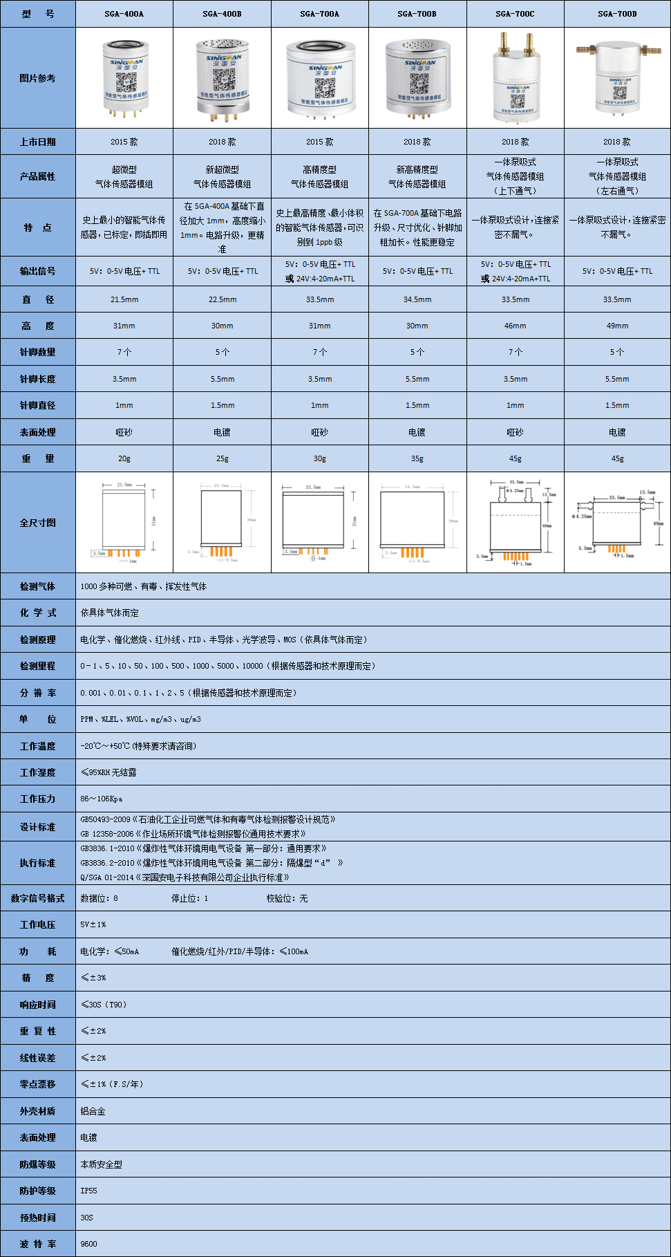 智能型全氟乙烯傳感器模組參數表