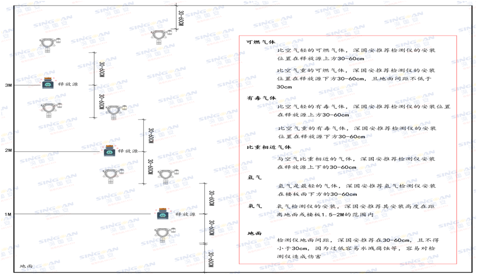 無線R134A檢測儀安裝示意圖