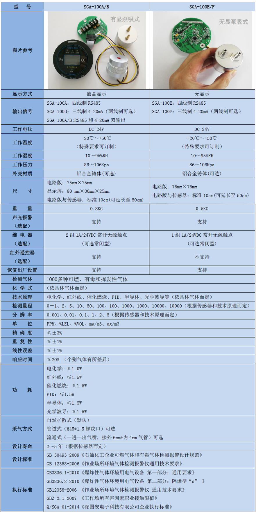 MDI氣體檢測模塊參數表