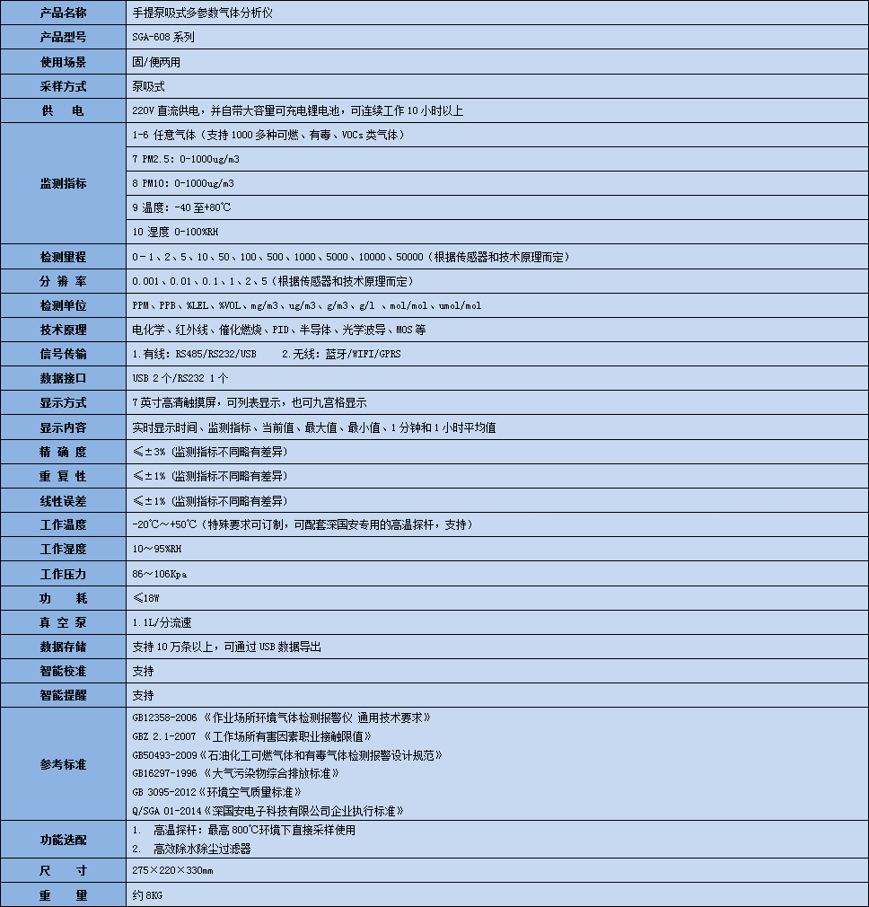 手提式多參數(shù)三氯代乙烯氣體分析儀參數(shù)表
