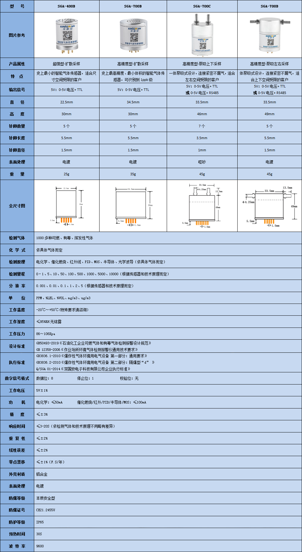 二硫化碳傳感器模組技術參數表