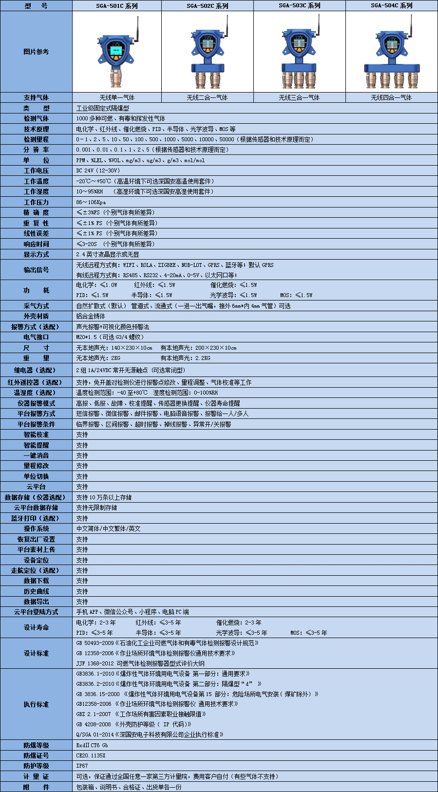 無線可燃氣體檢測儀技術參數表