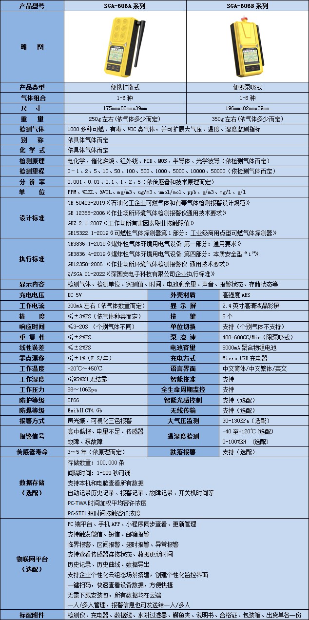 便攜式六合一氣體檢測儀技術參數表