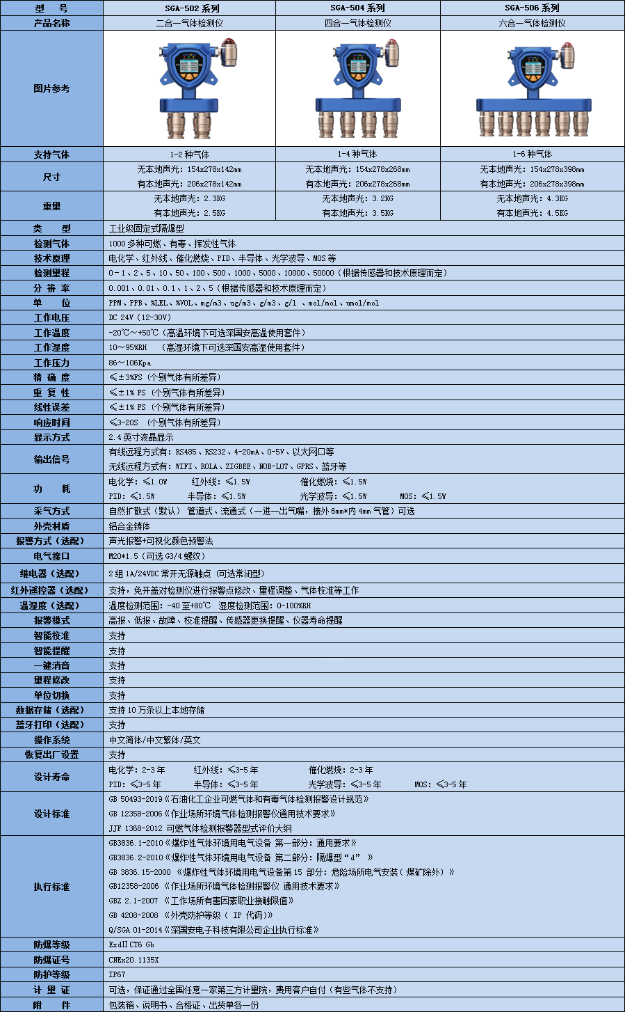 固定式復(fù)合型R134A氣體檢測儀技術(shù)參數(shù)表