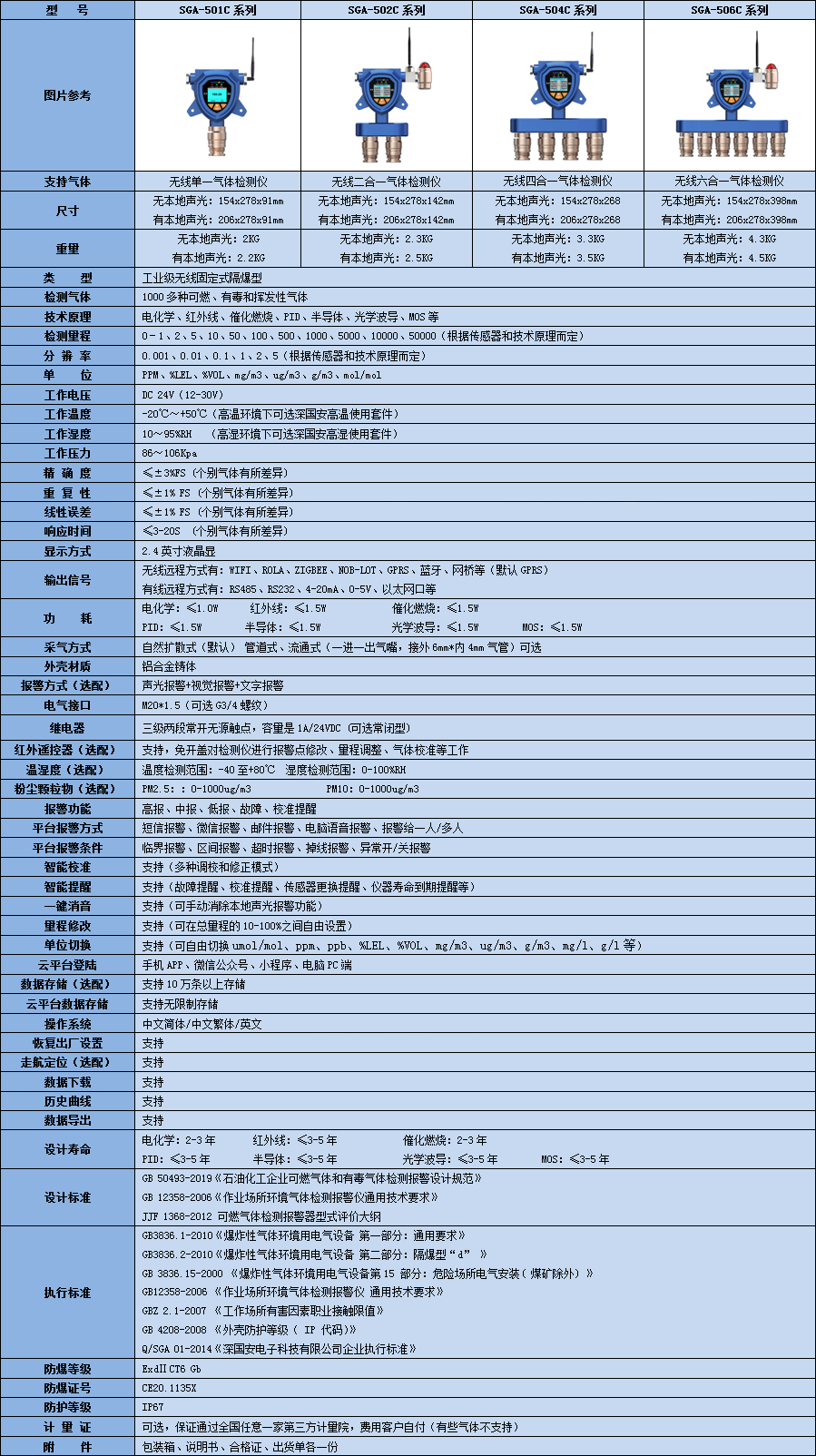 無線固定式六合一雙環戊二烯檢測儀技術參數表
