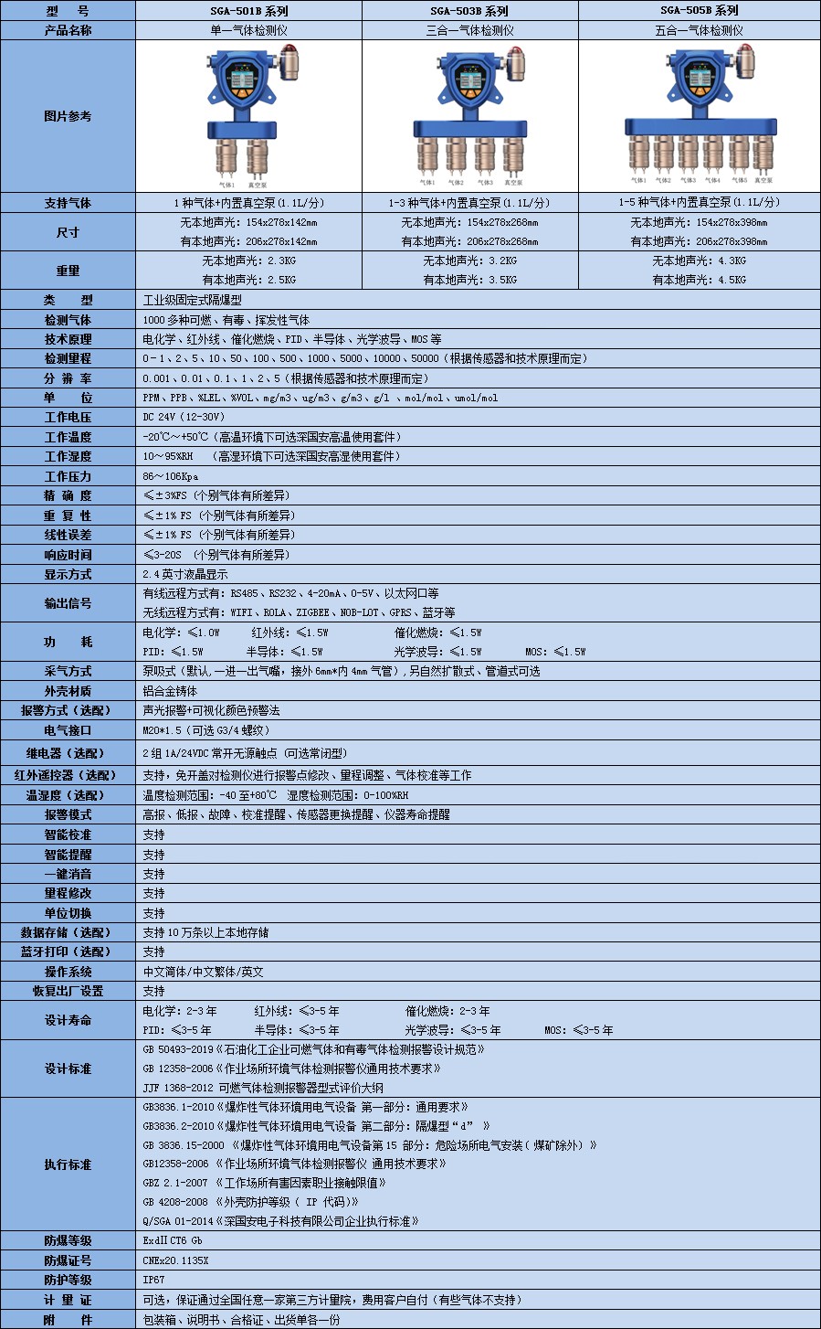 固定一體泵吸式辛二醇檢測儀技術參數表